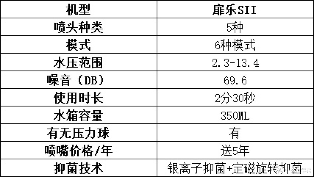 冲牙器怎么选?超硬核盘点主流款式