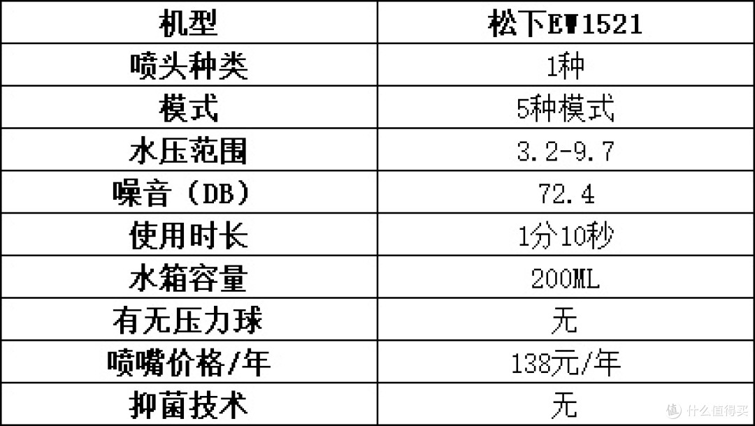 冲牙器怎么选?超硬核盘点主流款式