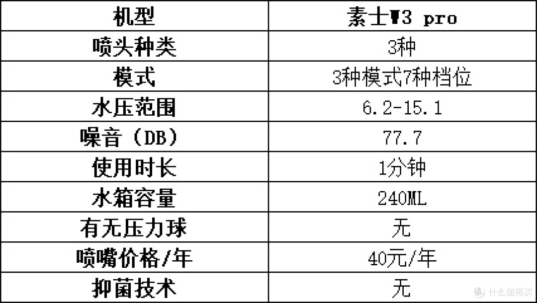 冲牙器怎么选?超硬核盘点主流款式