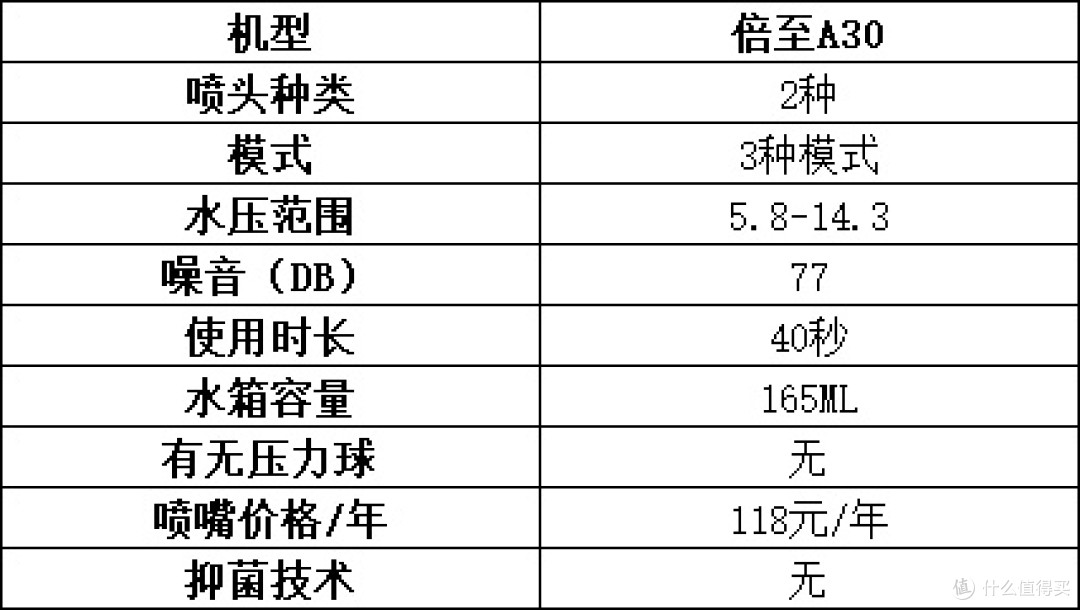 冲牙器怎么选?超硬核盘点主流款式