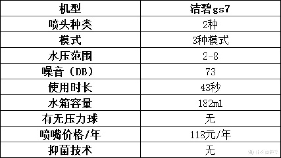 冲牙器怎么选?超硬核盘点主流款式