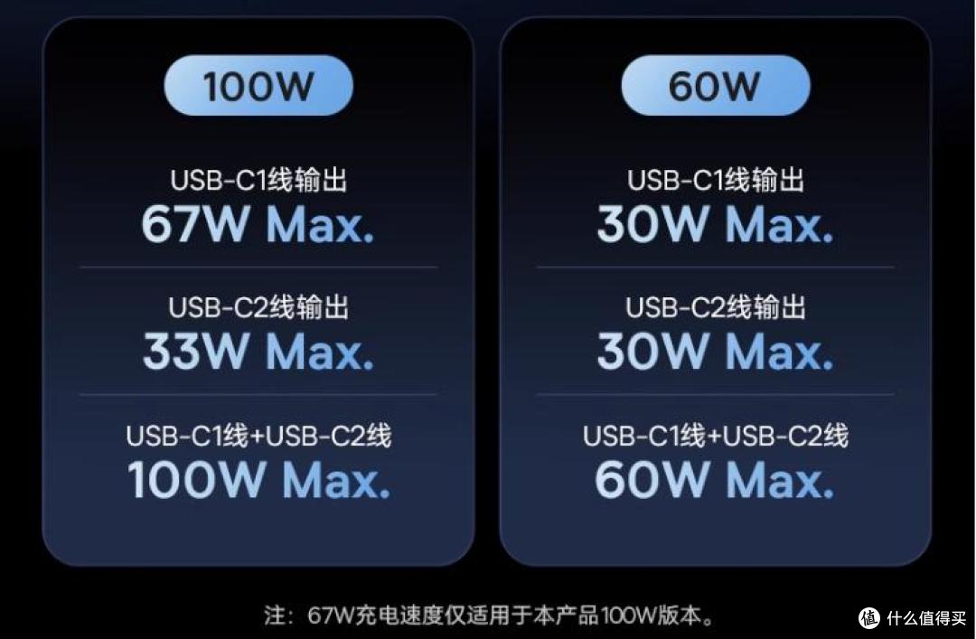 倍思 VR2 MAX 60W车载充电器:多口车载快充,双向拉伸更方便!