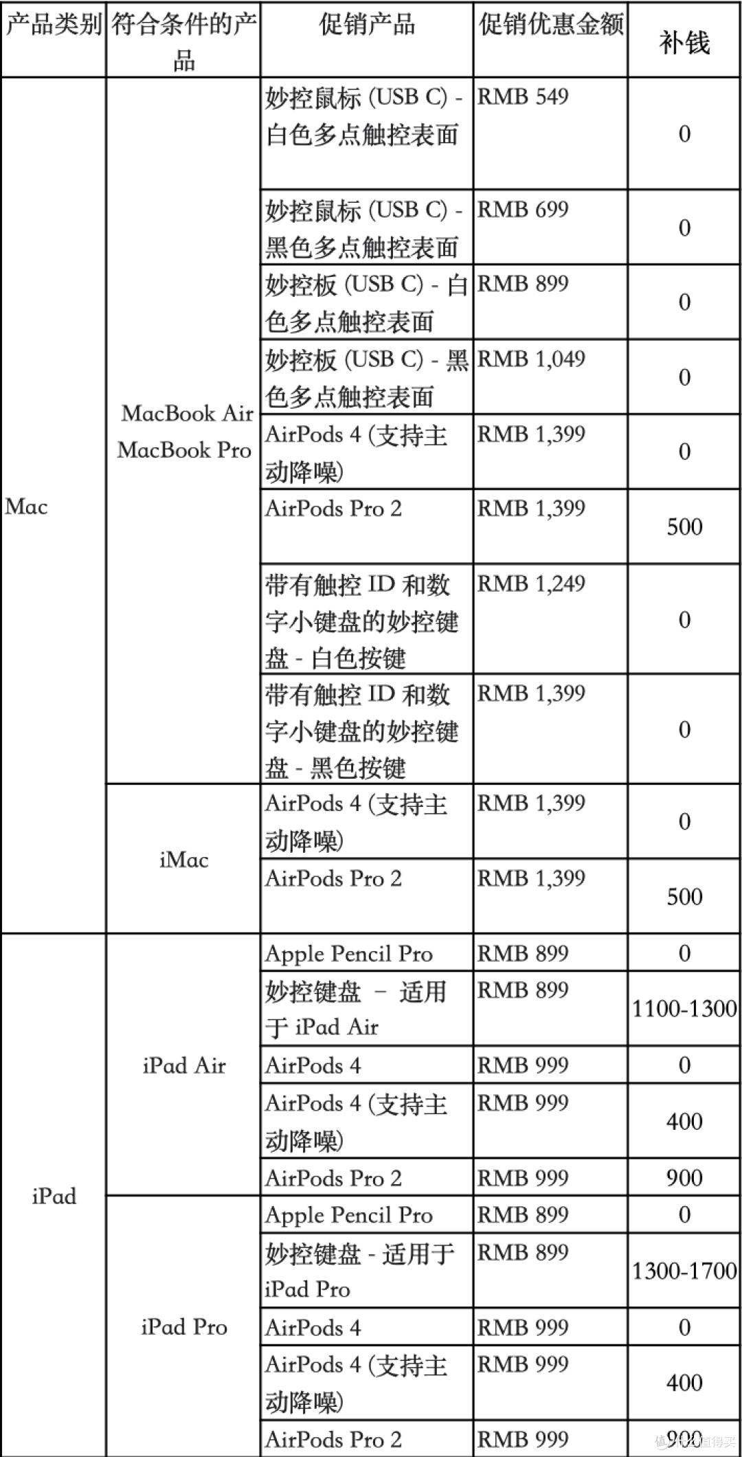 2025暑期苹果教育优惠最全选购思路