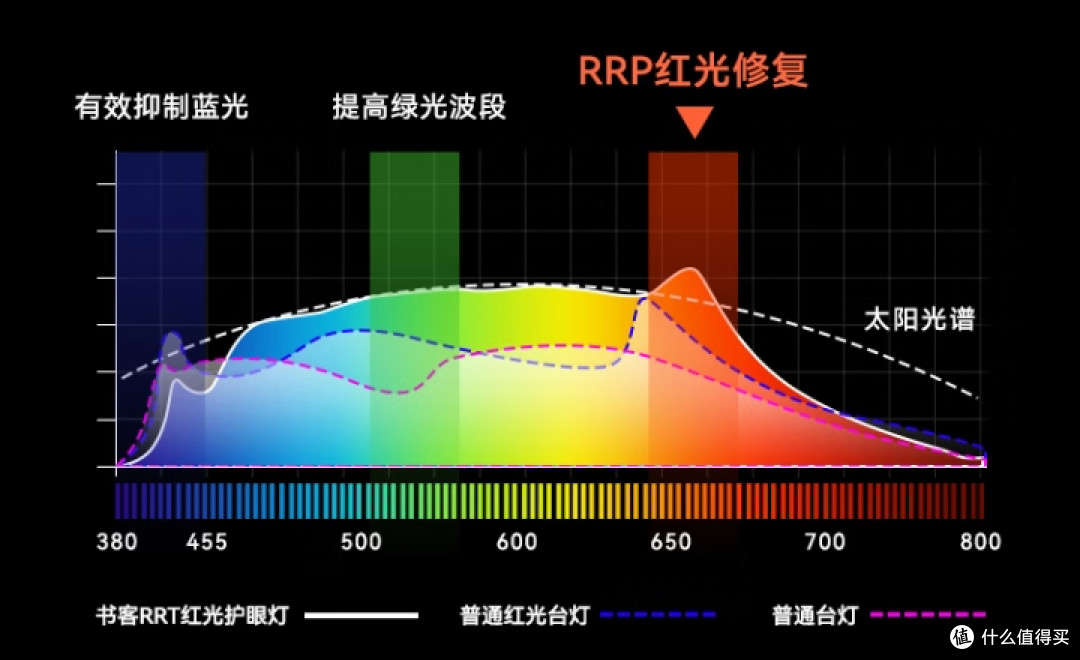 智能手势控制,无可视频闪,自适应调光的书客L1台灯养眼更护眼