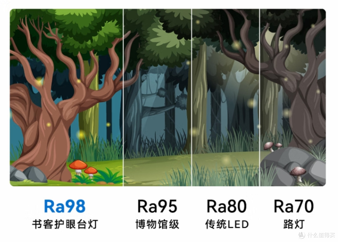 智能手势控制,无可视频闪,自适应调光的书客L1台灯养眼更护眼