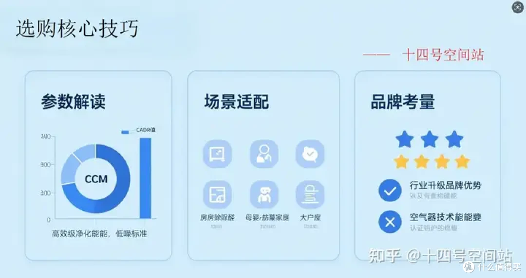 空气净化器选购全攻略：2025 年零差评品牌推荐与避坑指南