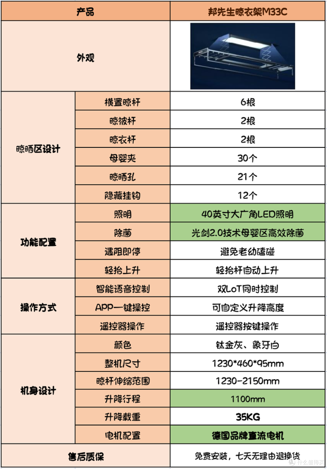2025年智能晾衣架推荐:邦先生智能晾衣架M33C实测测评
