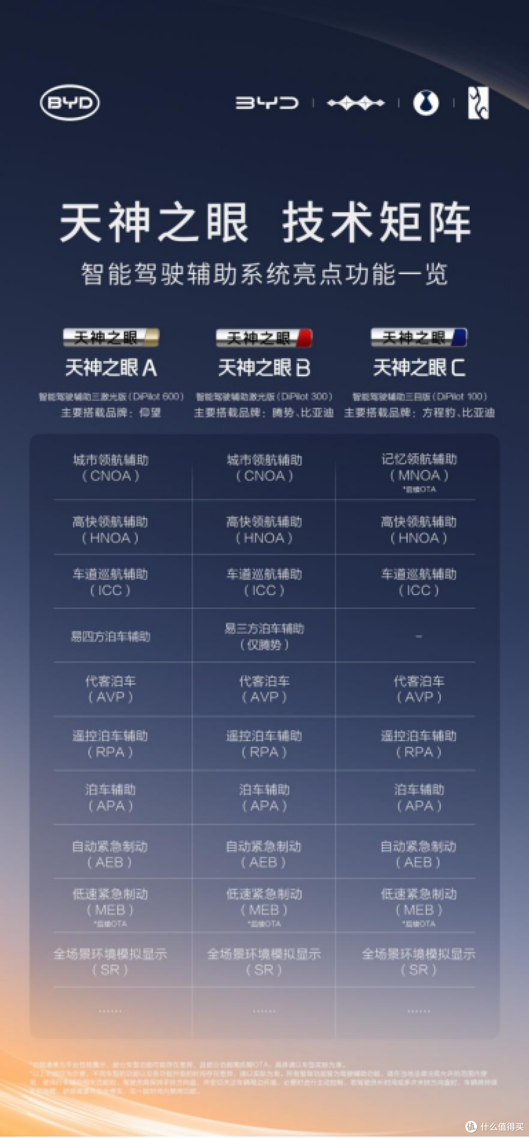 比亚迪率先实现媲美L4级智能泊车,官方承诺为安全兜底