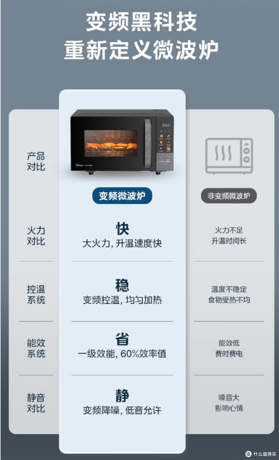 美的 PC23A6 微波炉:生活中的便捷烹饪伙伴
