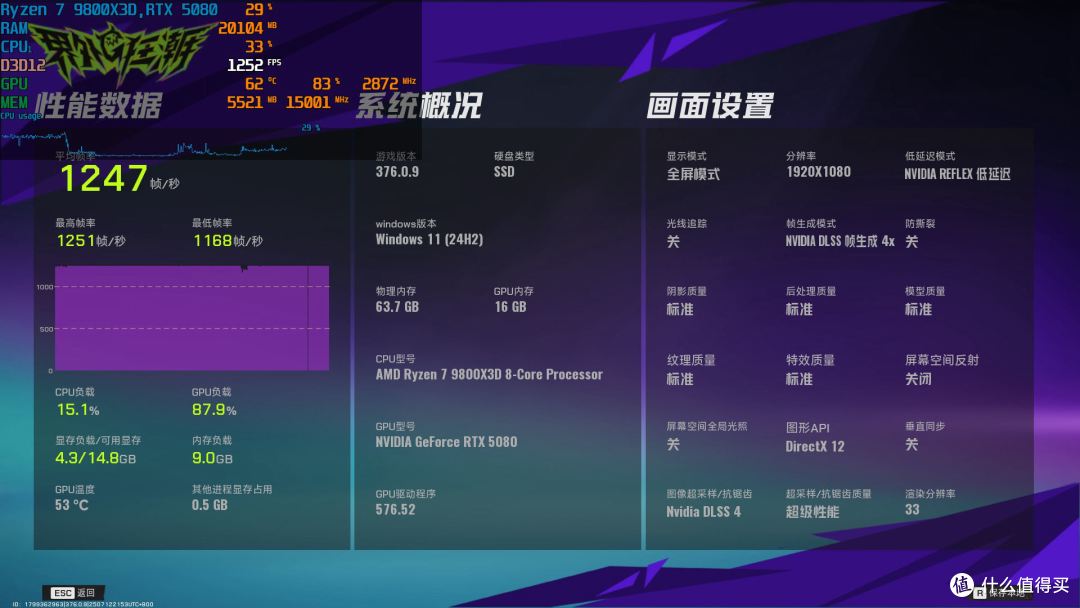 电竞无极限,AMD锐龙7 9800X3D助力游戏平台轻松突破千帧