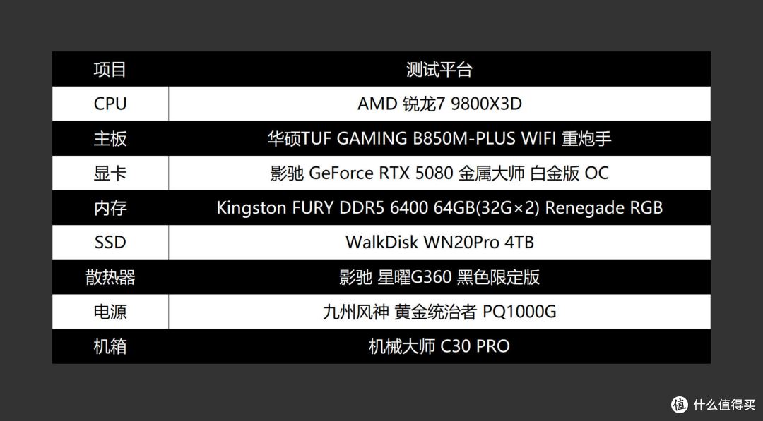 电竞无极限,AMD锐龙7 9800X3D助力游戏平台轻松突破千帧