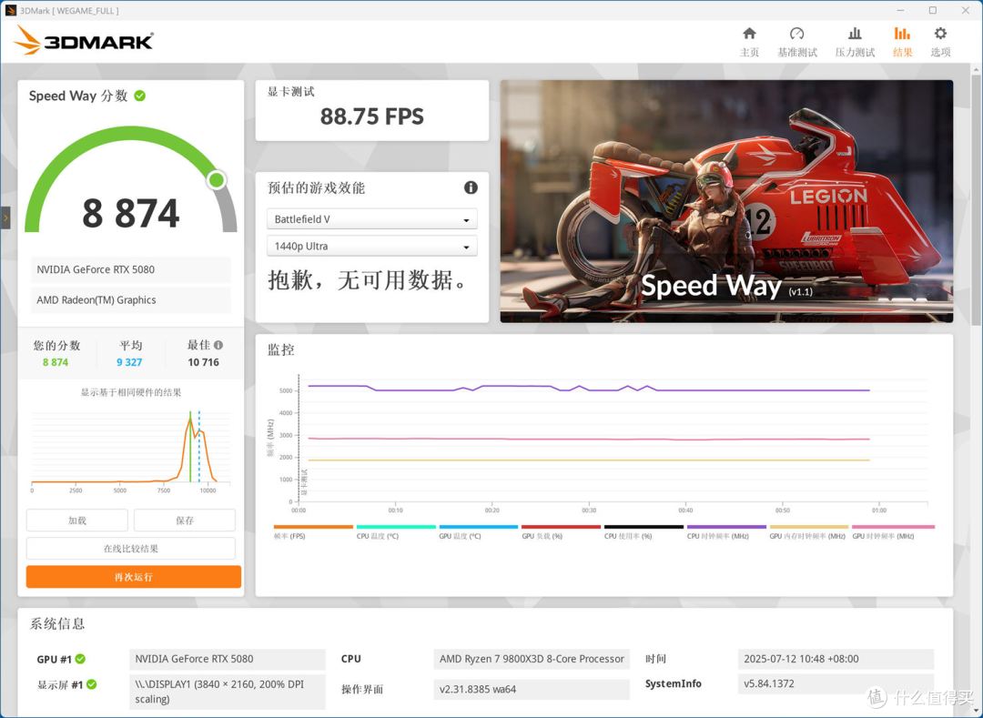 电竞无极限,AMD锐龙7 9800X3D助力游戏平台轻松突破千帧