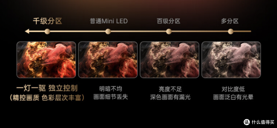 2024年巨幕电视推荐：大尺寸巨幕电视哪款好？
