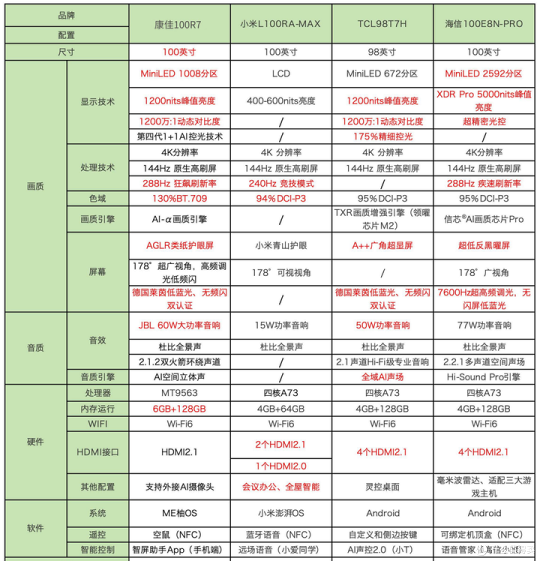 2024年巨幕电视推荐：大尺寸巨幕电视哪款好？