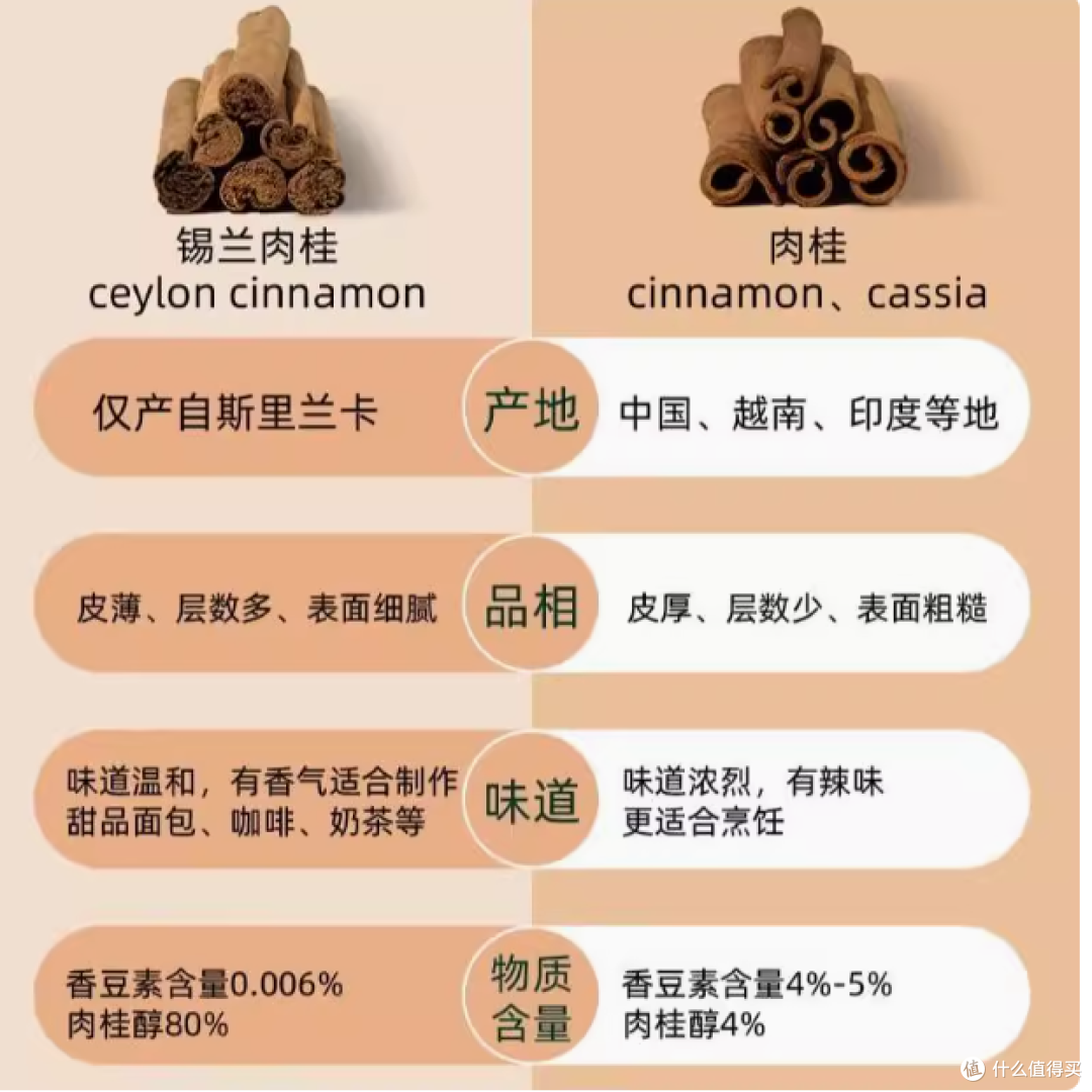 被我挖到宝了!健身减脂期的宝藏肉桂粉!