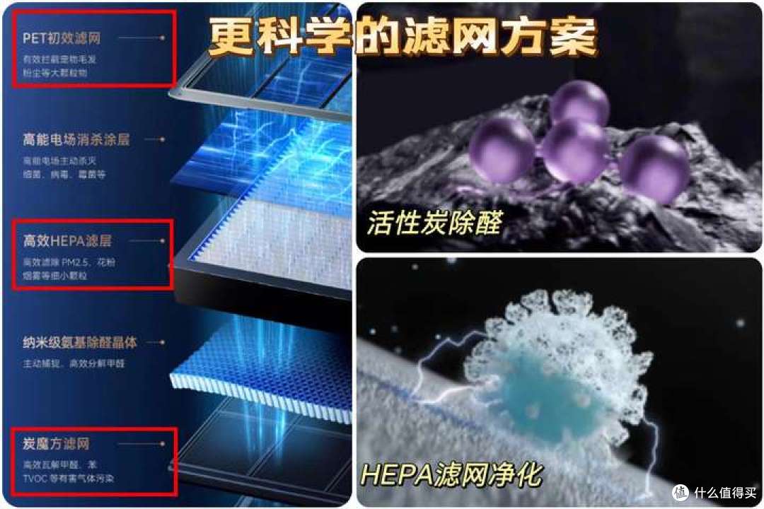 2025年空气净化器实测推荐：高品质好用又耐用的空气净化器怎么选