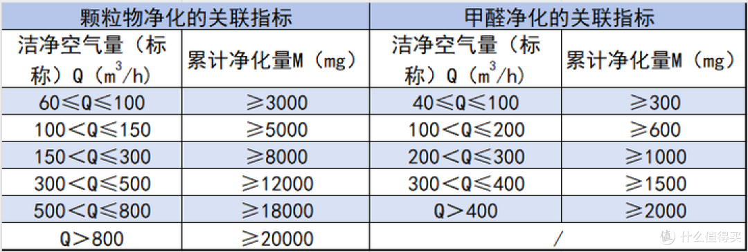 2025年空气净化器实测推荐：高品质好用又耐用的空气净化器怎么选