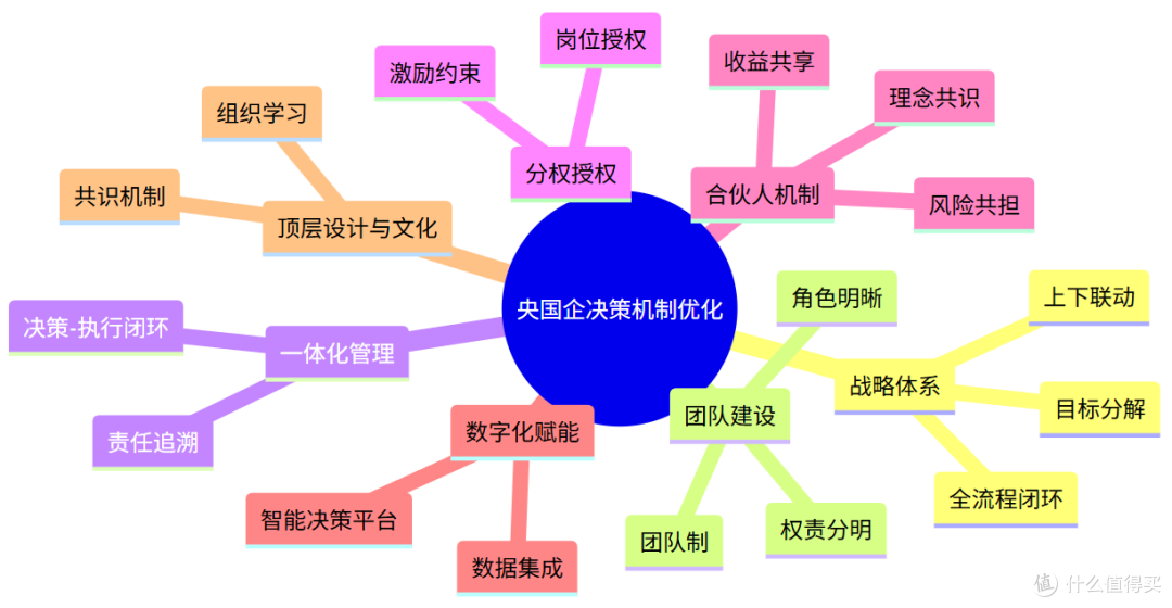 红海云:央国企组织决策机制优化与团队治理新范式