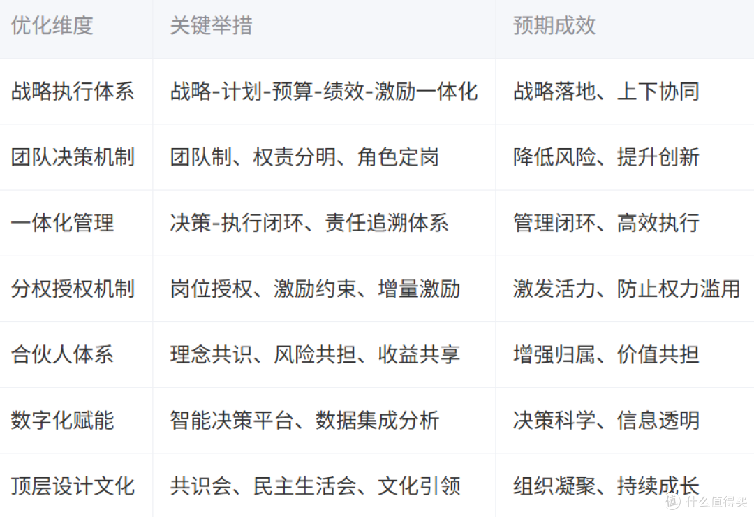 红海云:央国企组织决策机制优化与团队治理新范式