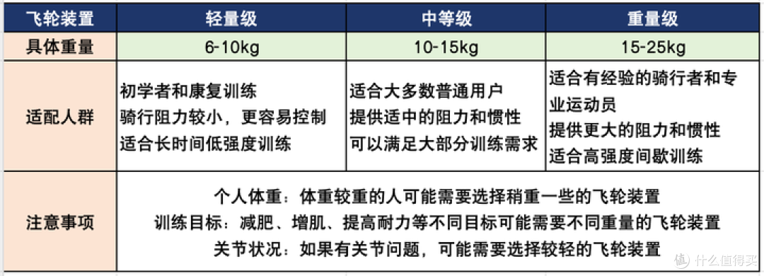2025年动感单车选购指南||动感单车运动效果真的好吗?
