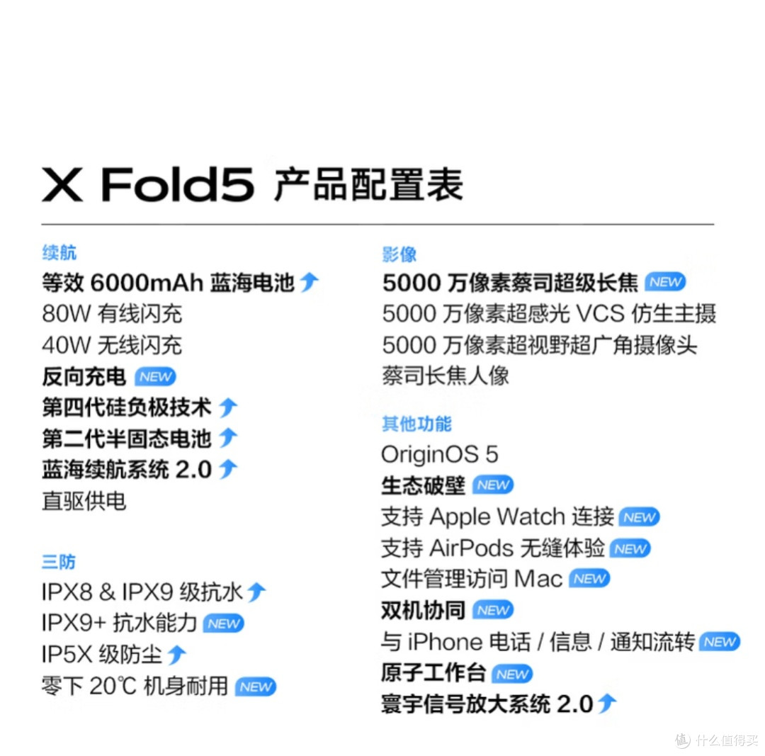 vivo X Fold5:技术性能与实用性
