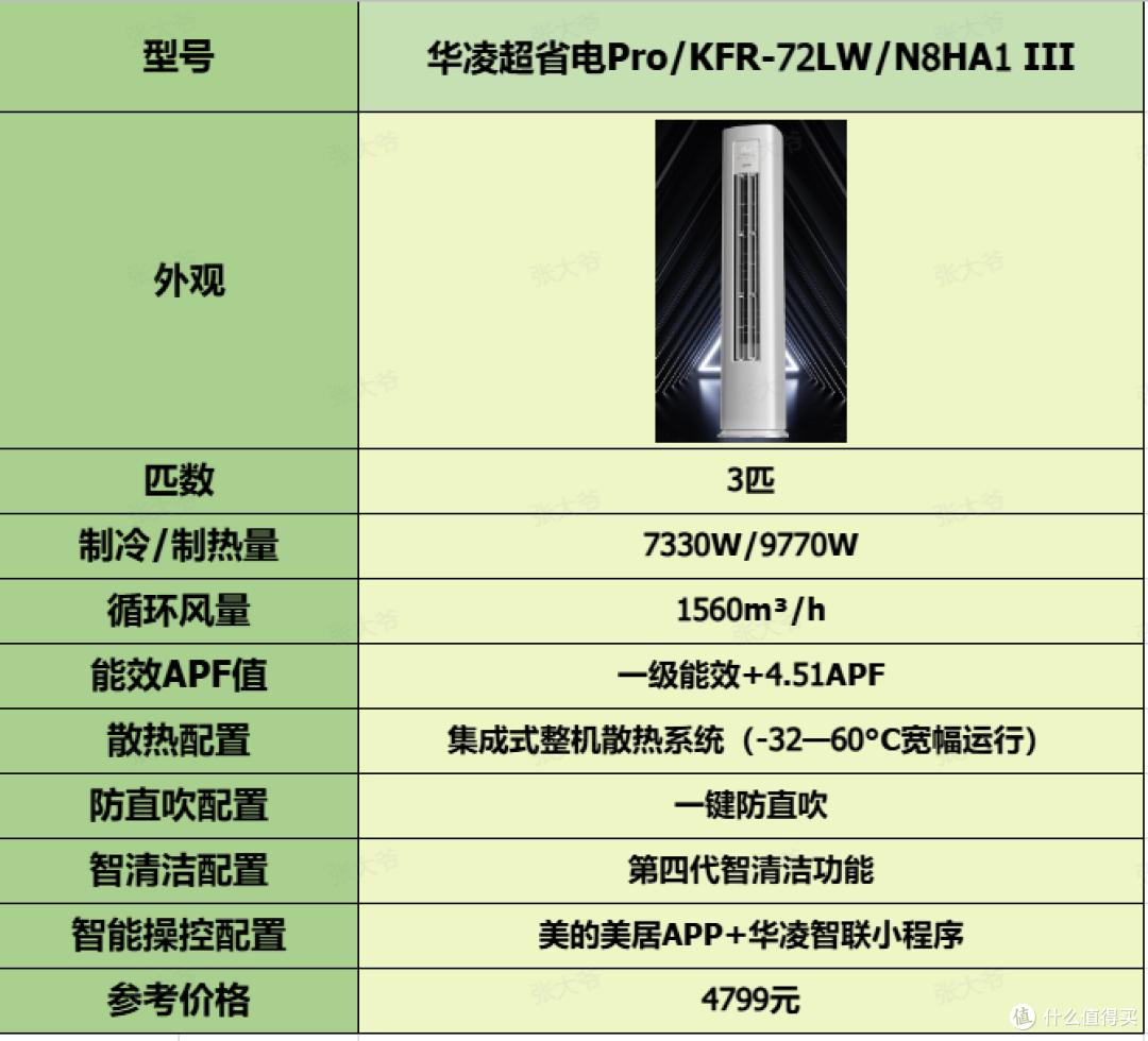 华凌空调新品重磅来袭!为什么华凌空调如此受市场欢迎?