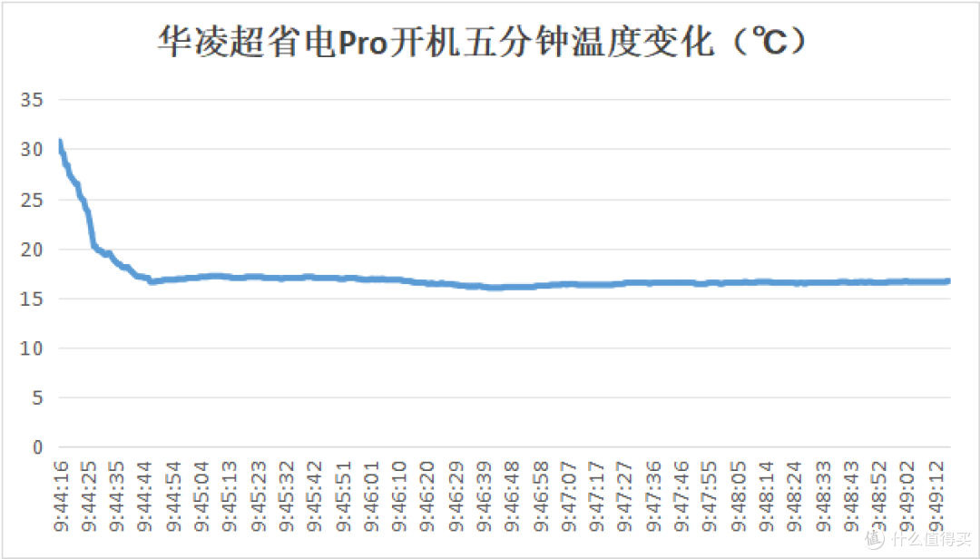 华凌空调新品重磅来袭!为什么华凌空调如此受市场欢迎?