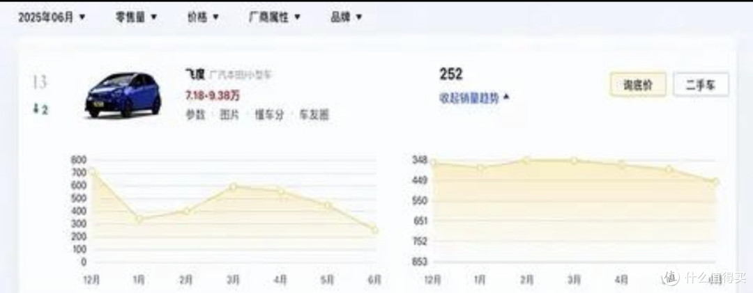 本田新款飞度改款解析:细节微调能否扭转销量颓势?