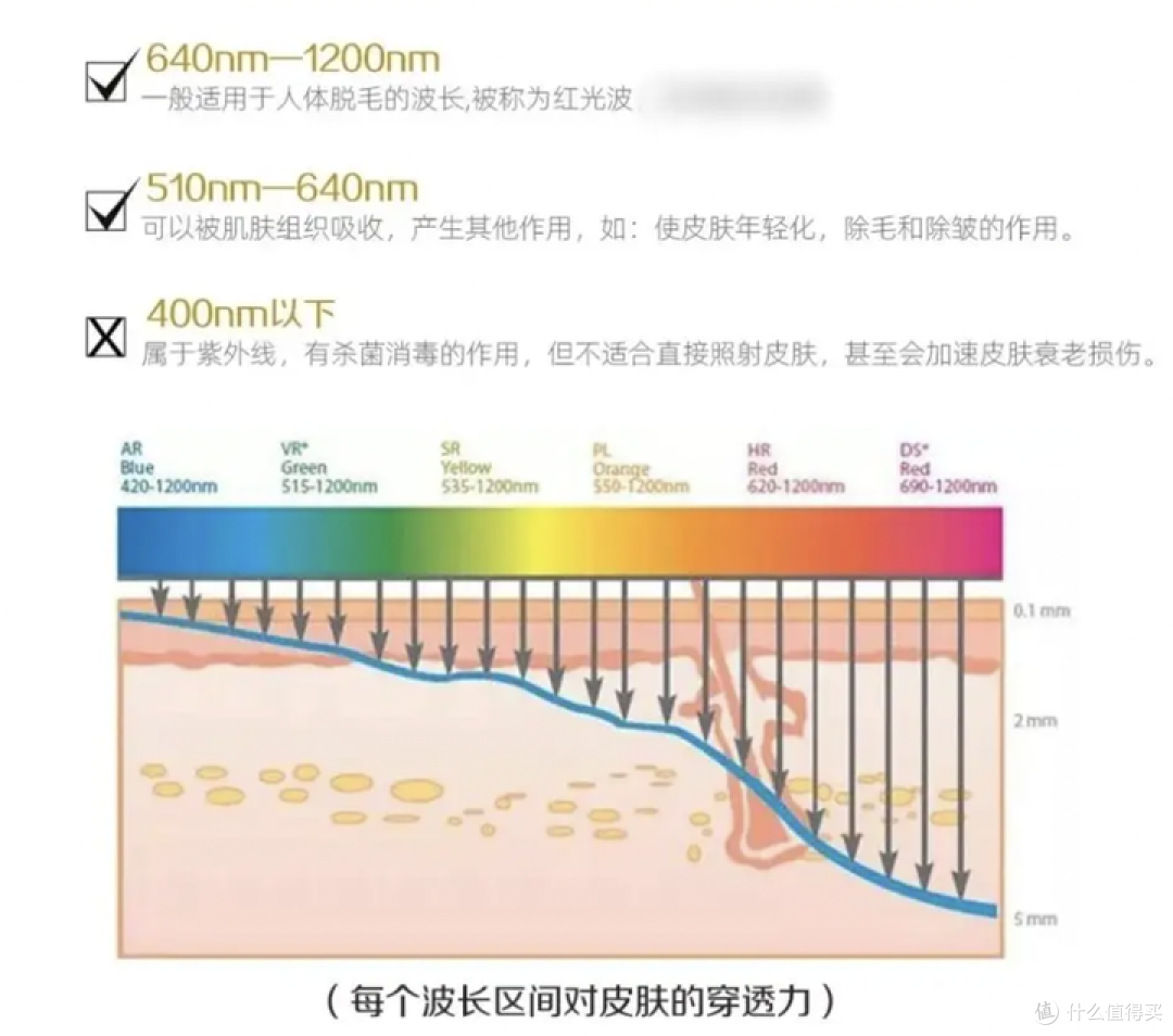脱毛仪品牌这么多,到底哪个值得买?7年脱毛仪资深用户实测对比