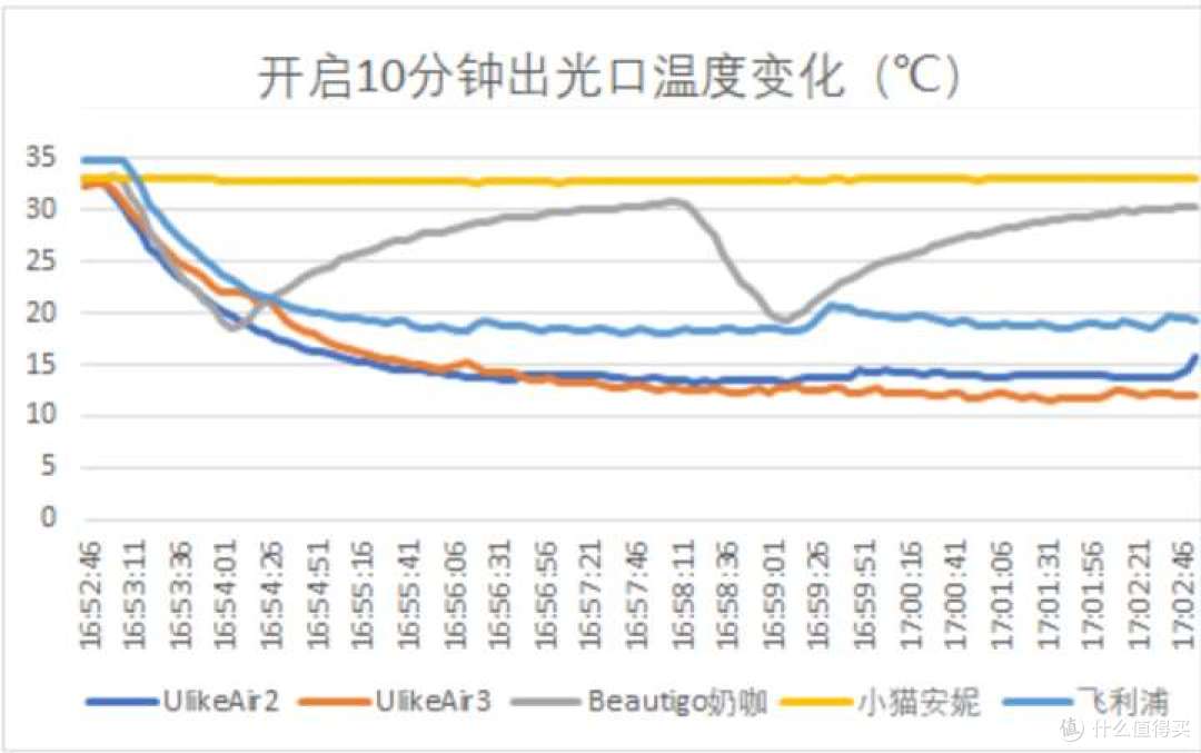 脱毛仪品牌这么多,到底哪个值得买?7年脱毛仪资深用户实测对比
