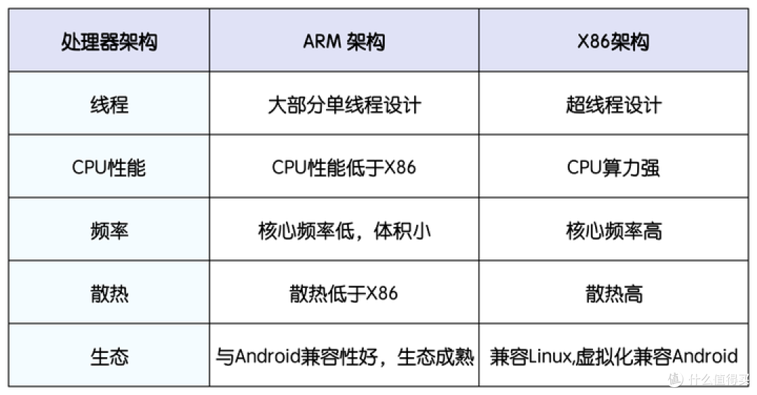 2025年双11NAS私有云怎么选?有什么好用不踩坑的NAS私有云推荐不