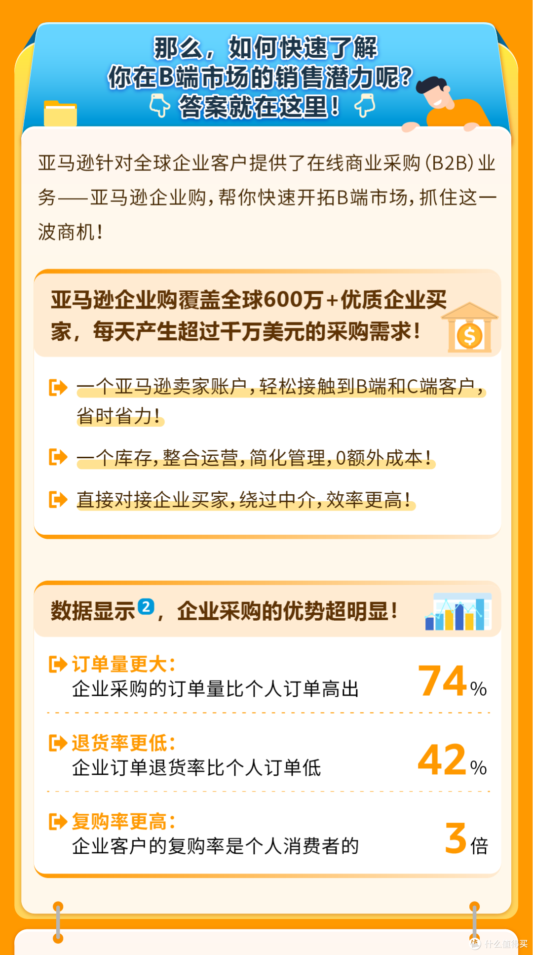 全球B2B电商爆发式增长,亚马逊企业购助你“主动出击”开拓市场