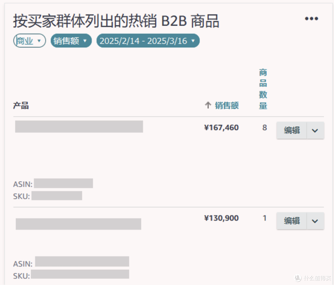 全球B2B电商爆发式增长,亚马逊企业购助你“主动出击”开拓市场