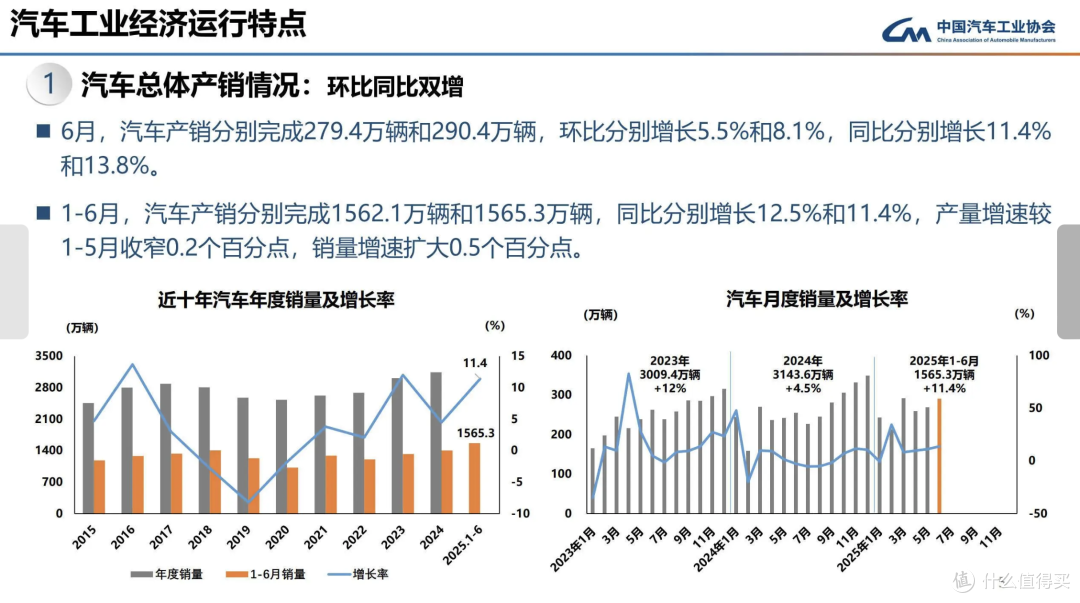 同比增长195%,市占率高达84.6%,这款热销车型势头为何这么猛?