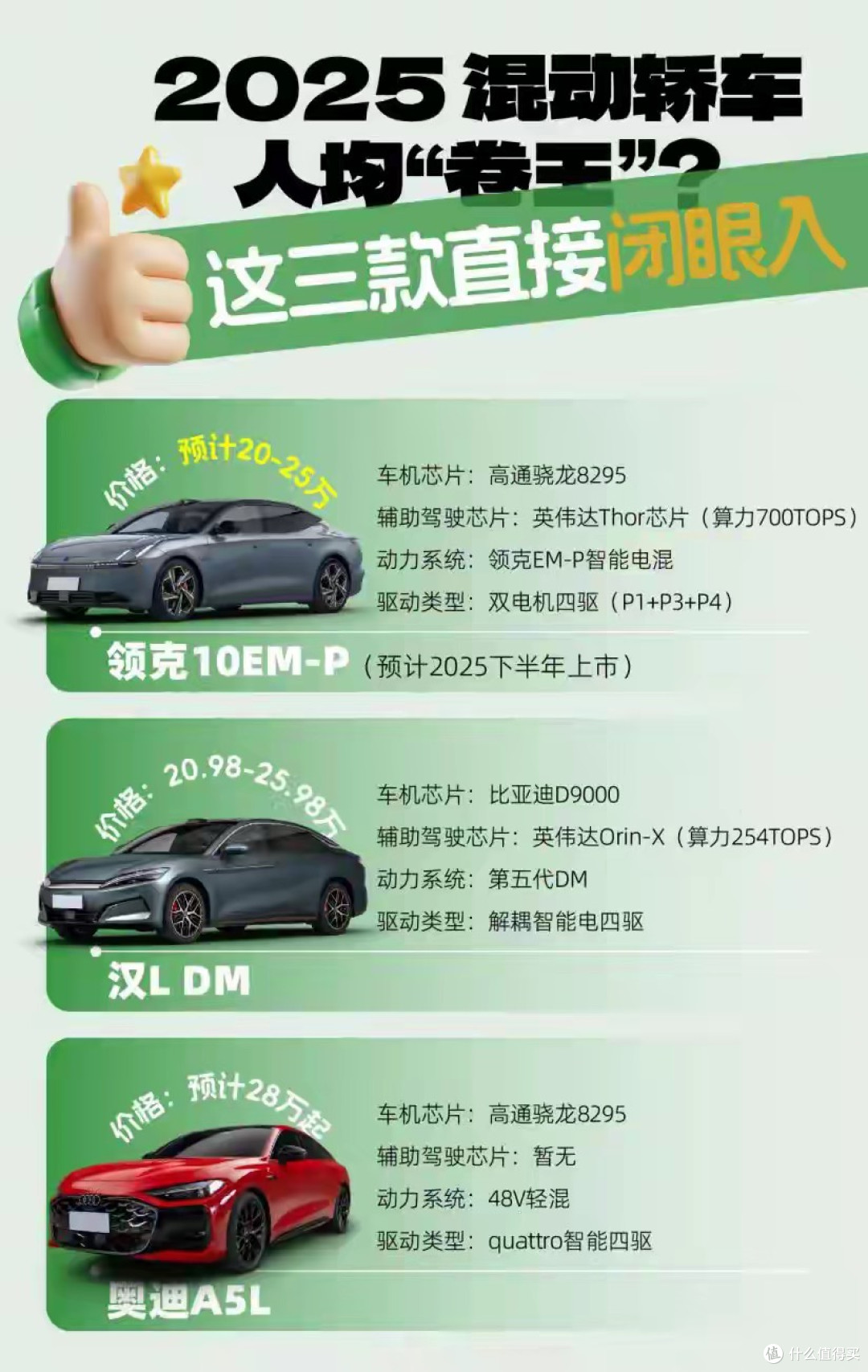 想要省心、舒心还安心？领克10 EM-P、汉L DM、奥迪A5L谁不踩雷？