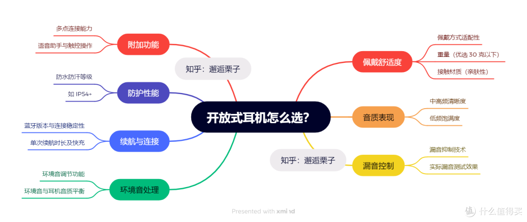 开放式耳机怎么选?优缺点是什么?推荐南卡OE Mix开放式耳机