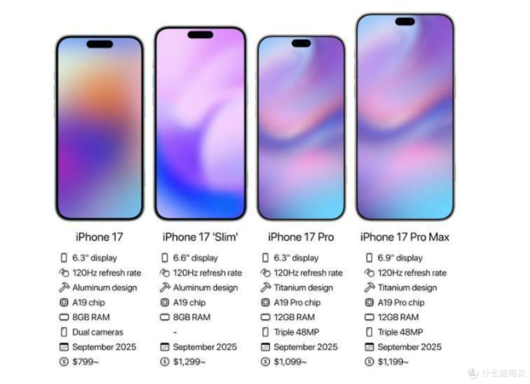 iPhone17 发布时间定了!9 月第二周登场,大矩阵摄像头+超薄机身