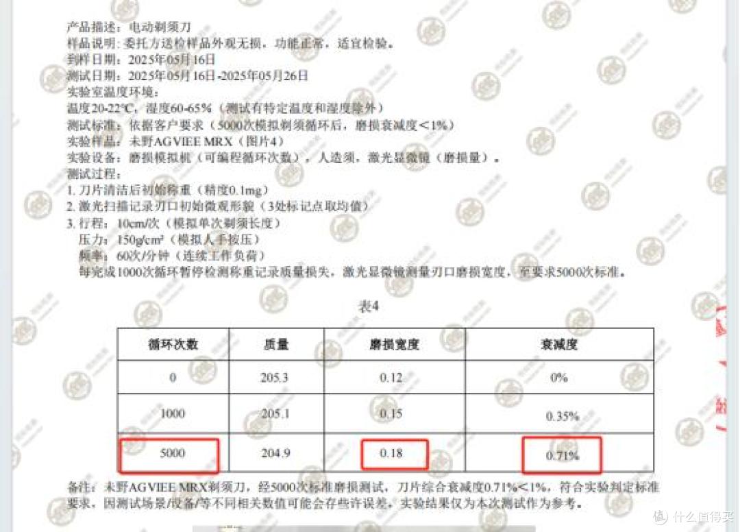未野MAX测评！德国自研磨刀片，剃须干净且不伤肤，媲美千元性能