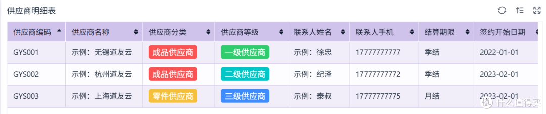 采购想降本?这10个方法必须懂