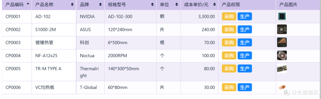 采购想降本?这10个方法必须懂