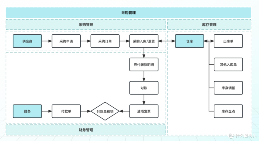 采购想降本?这10个方法必须懂
