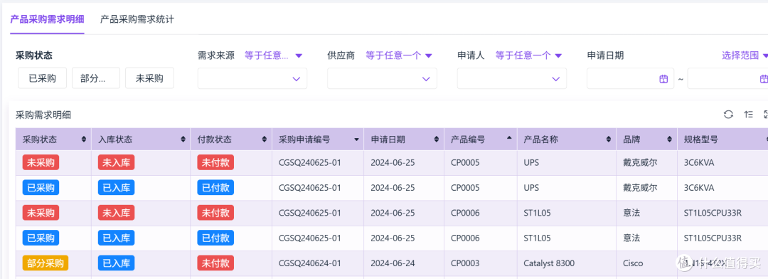 采购想降本?这10个方法必须懂