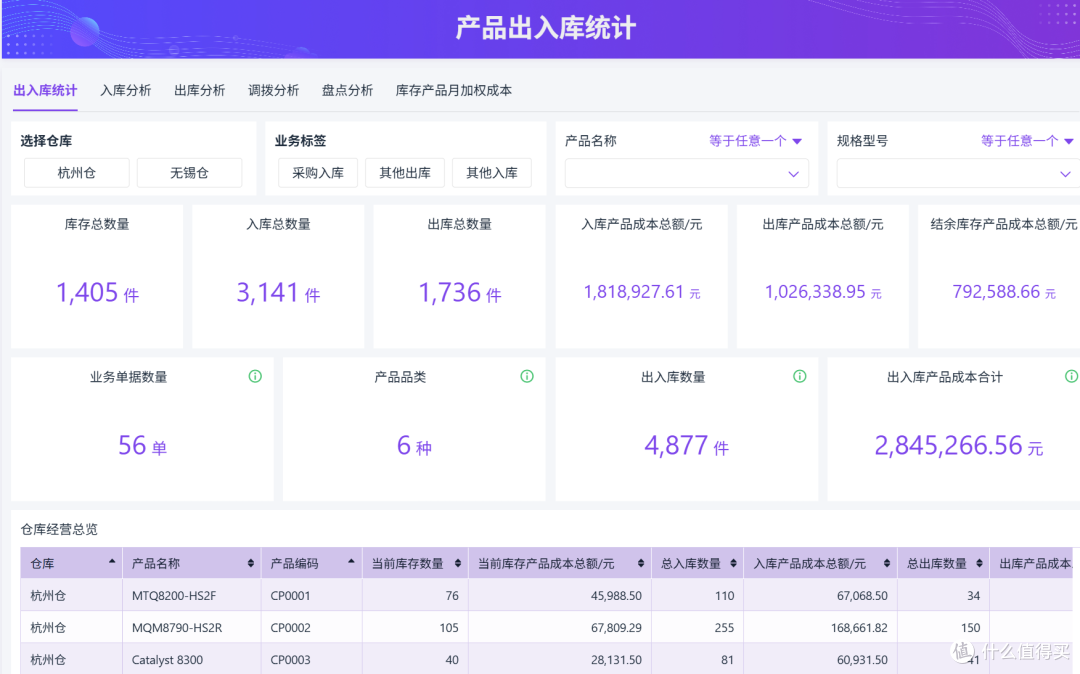 采购想降本?这10个方法必须懂