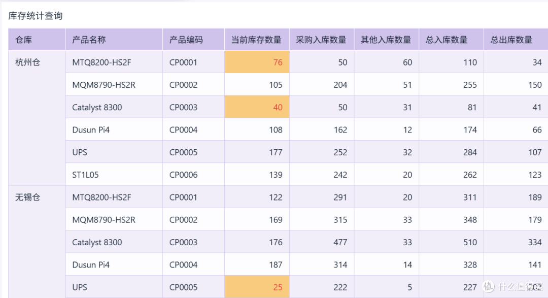 采购想降本?这10个方法必须懂