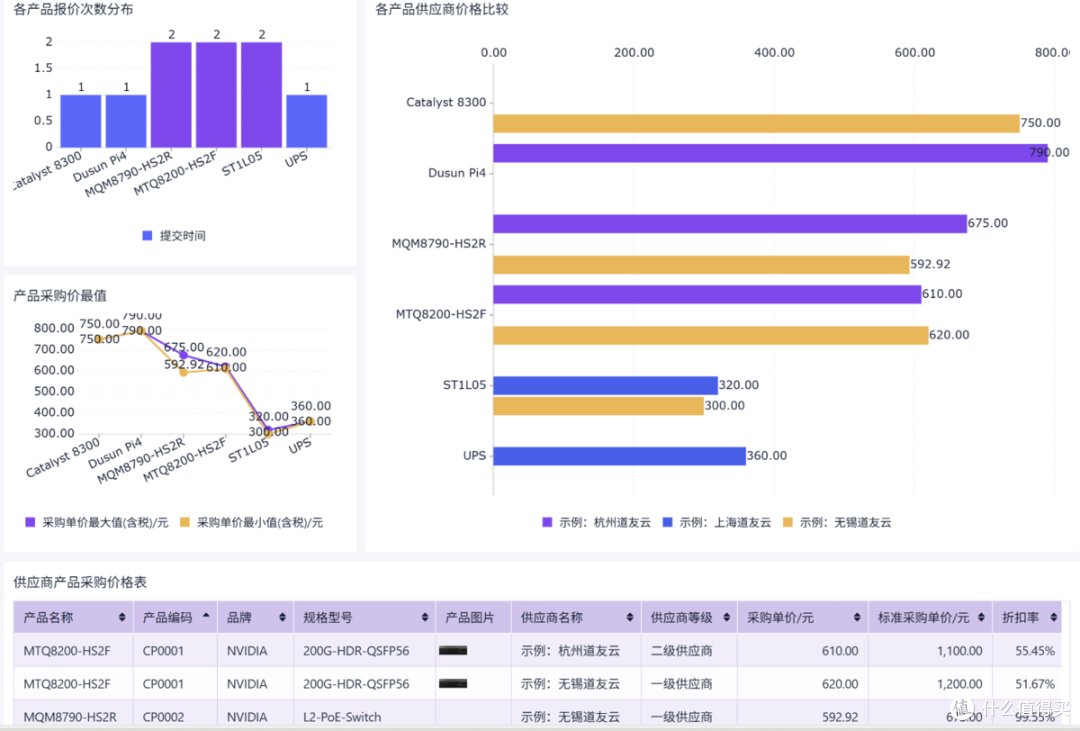 采购想降本?这10个方法必须懂