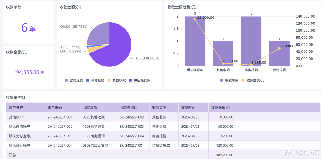 采购想降本?这10个方法必须懂