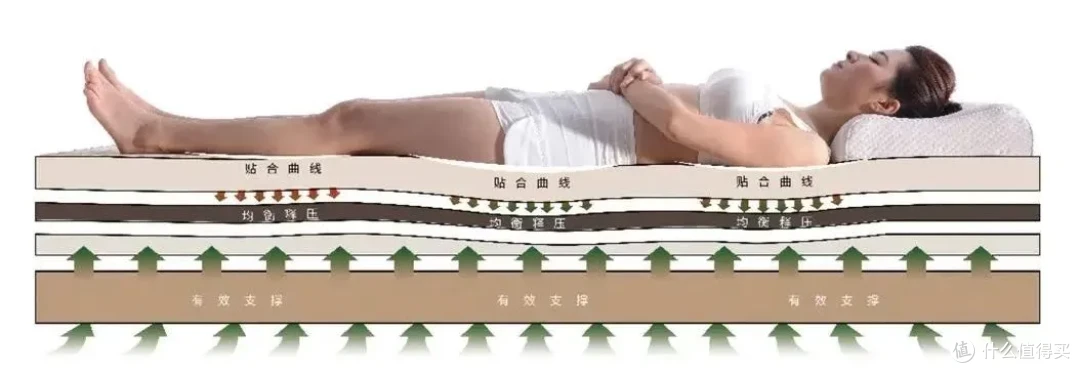 更权威!更健康!大自然床垫获得医疗器械生产资质!