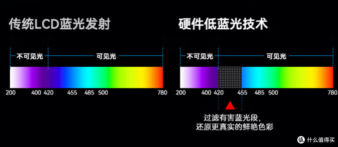 泰坦军团P2512S-适合大一新生直接入手的百元高刷小钢炮显示器