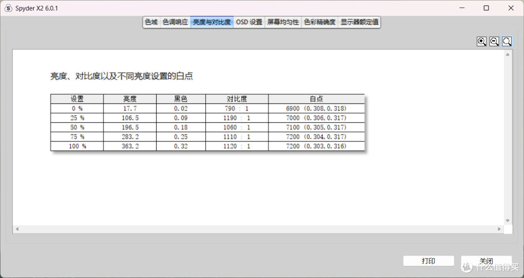泰坦军团P2512S-适合大一新生直接入手的百元高刷小钢炮显示器