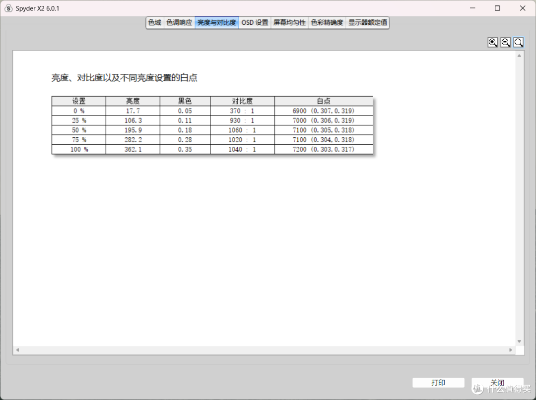 泰坦军团P2512S-适合大一新生直接入手的百元高刷小钢炮显示器